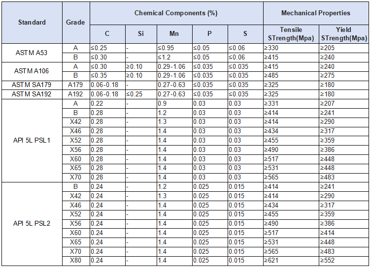 Chemical Components & Mechanical Properties.png