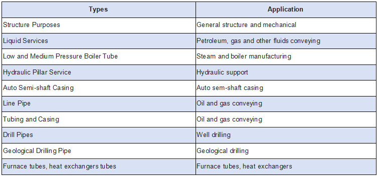 Classification of Carbon Seamless Steel Pipe.png