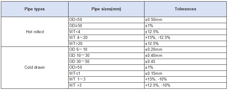 Tolerances.png