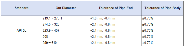 Tolerance of Outside Diameter.png