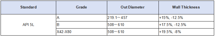 Tolerance of Wall Thickness.png