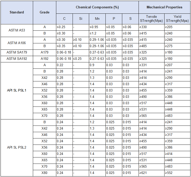 Chemical Components & Mechanical Properties.png