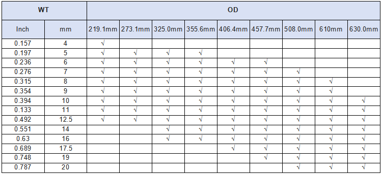 Large diameter erw pipe specification.png