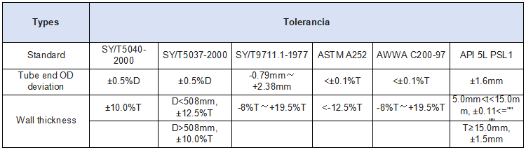 Tolerancia del OD y Espesor.png