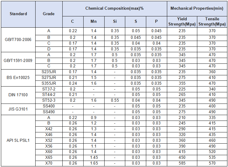 Chemical Composition and Mechanical Properties.png