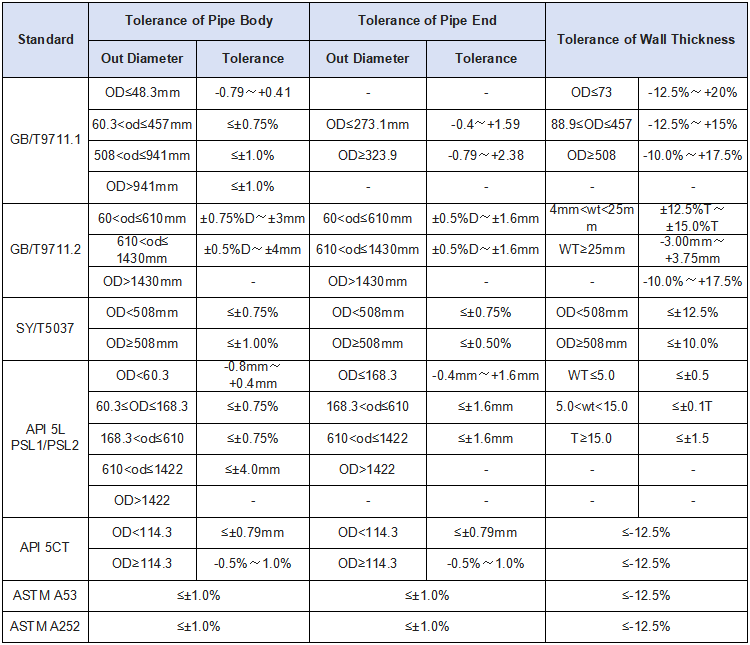 Tolerance of Outside Diameter and Wall Thickness.png