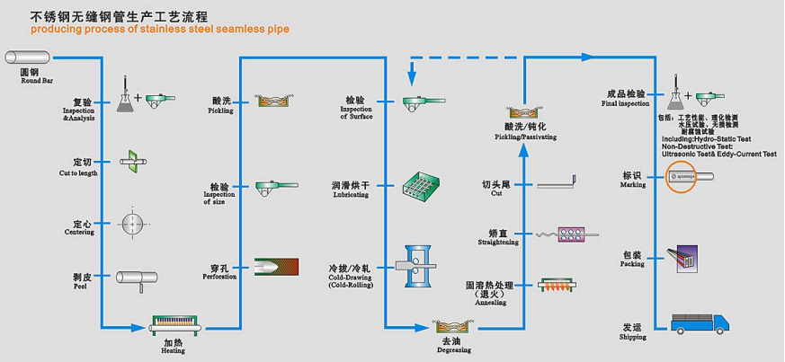 Manufacturing Process.png