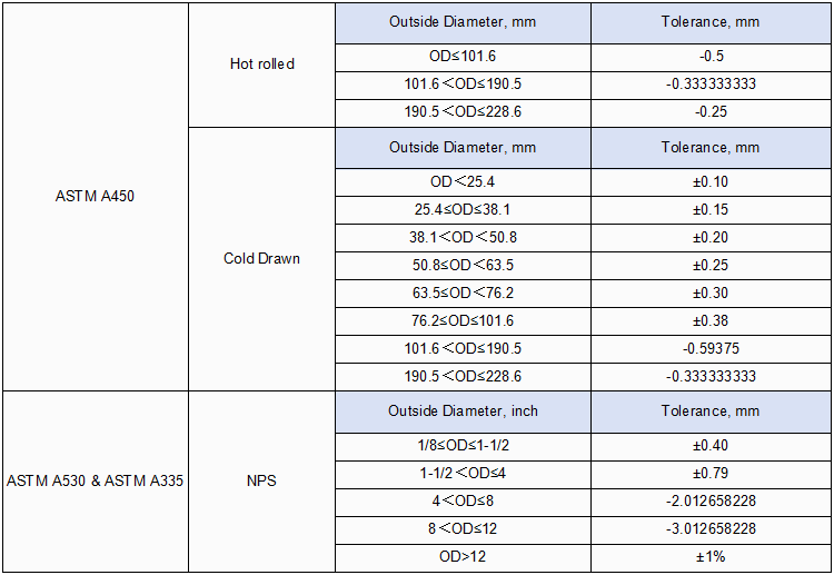 Outside Diameter & Tolerance.png