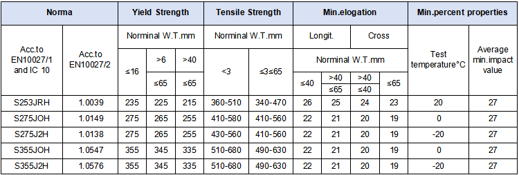 Equivalent Specifications.png