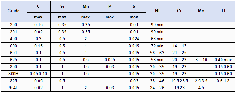 Chemical Components.png