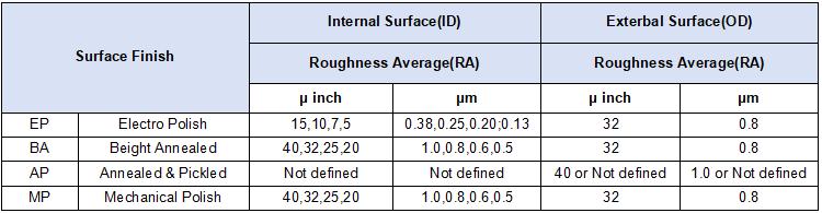 Surface Finish.png