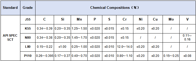 Chemical Components.png