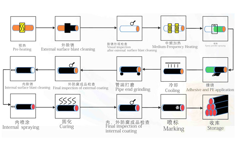 Manufacturing Process .jpg